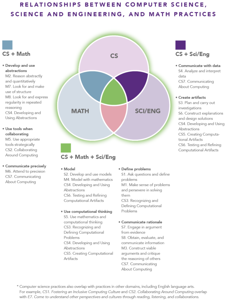 Computational Thinking – k12cs.org