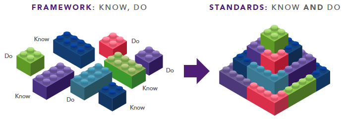 Developer standard. Framework для рамок.