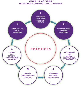 Navigating the Practices – k12cs.org