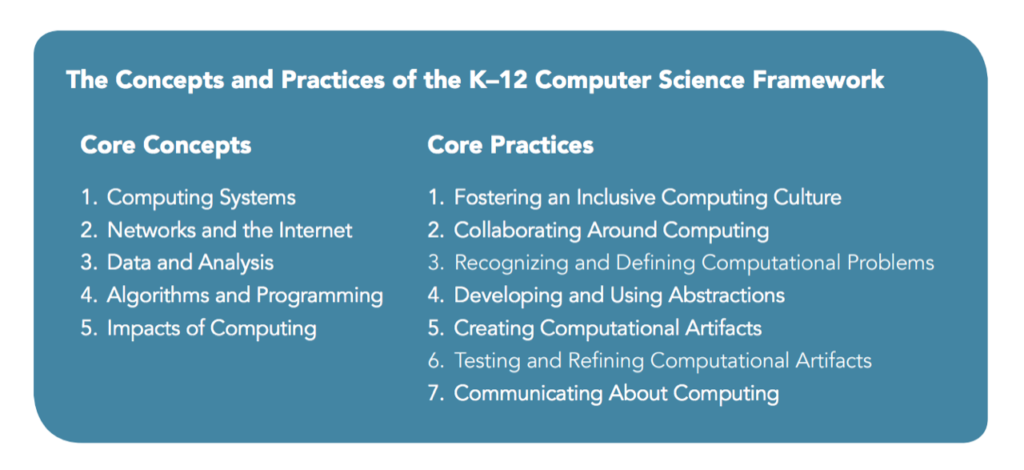 k12cs.org – K–12 Computer Science Framework
