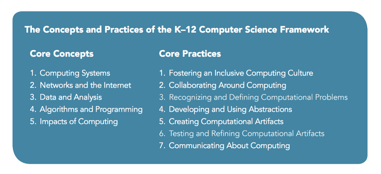 k12cs.org K–12 Computer Science Framework